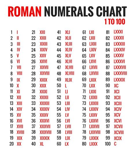 ll lll lv v|roman numeral number chart.